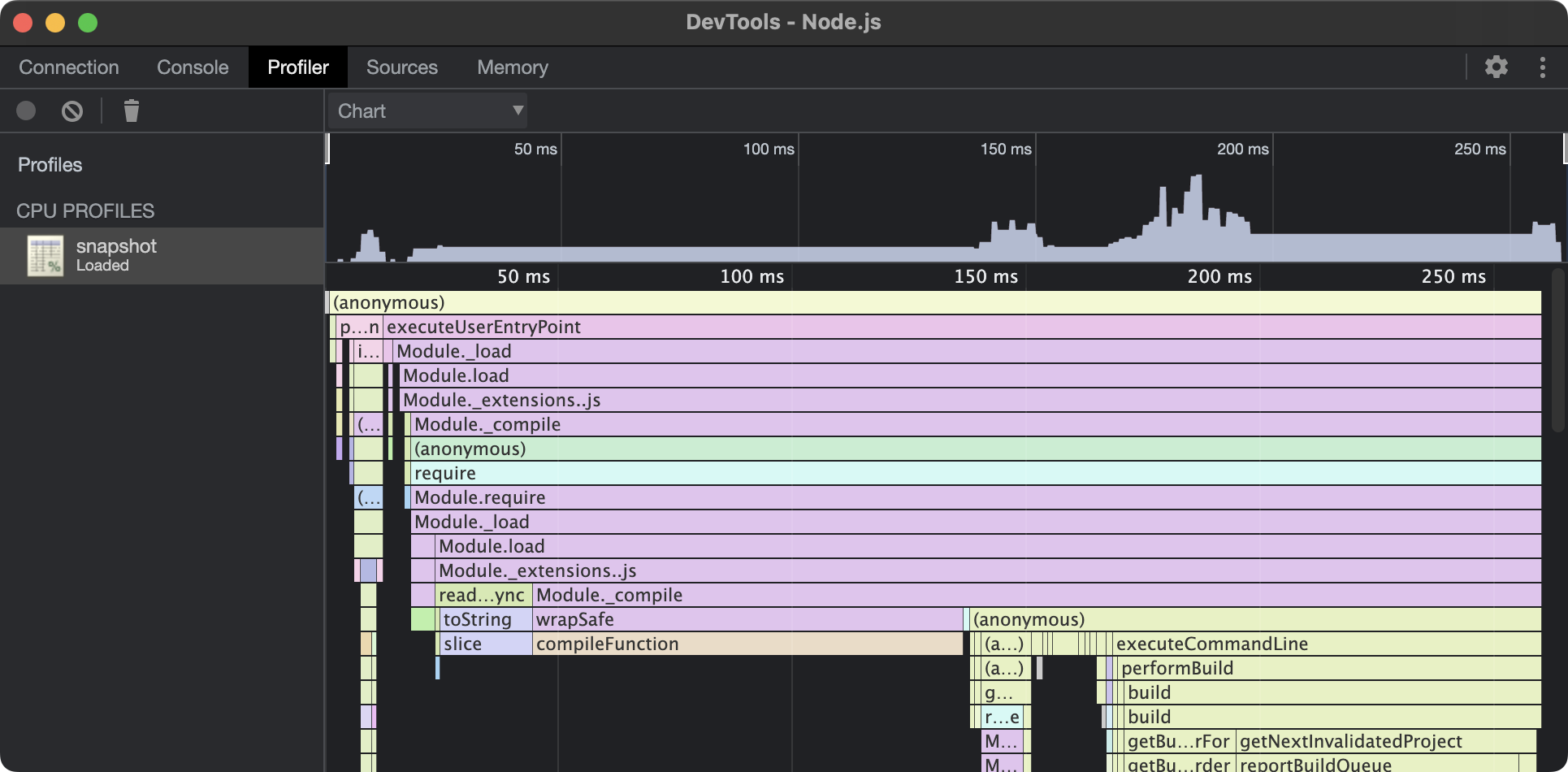 Flame chart profiler view