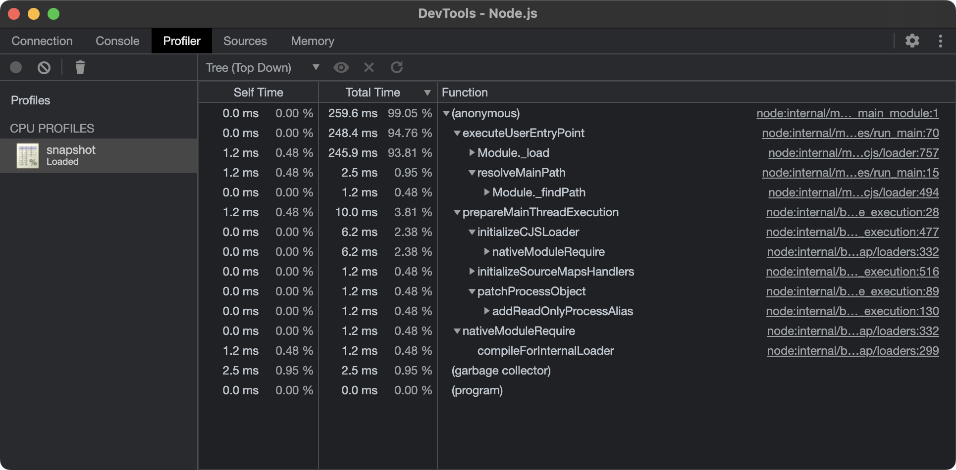 Top down profiler view